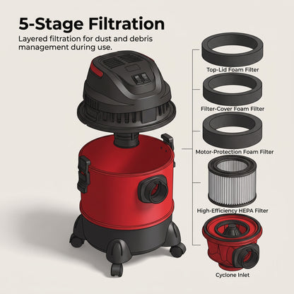 1200W 25L Wet/Dry/Blow Vacuum Cleaner with 5-Stage Filtration