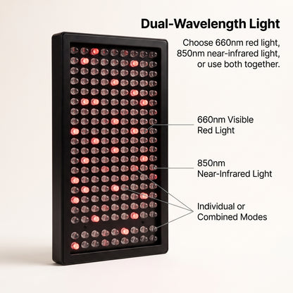 660nm + 850nm Red & Near-Infrared Light Therapy Panel with Tripod