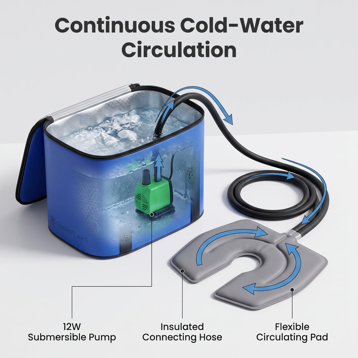 Circulating Cold-Compression System with Leg Elevation Pillow