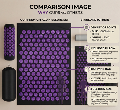 Acupressure Mat & Pillow Set for Daily Relaxation