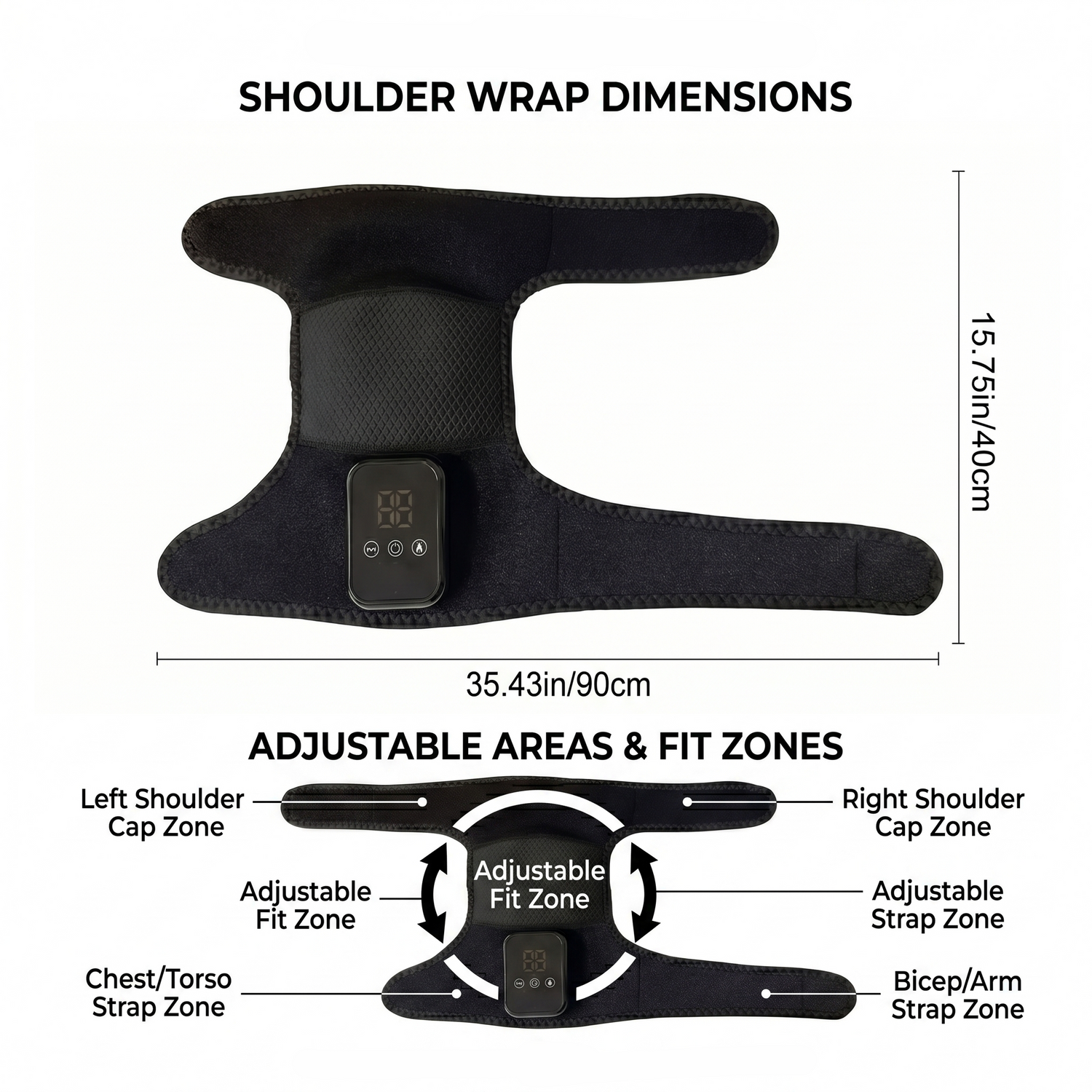 Fit & Coverage