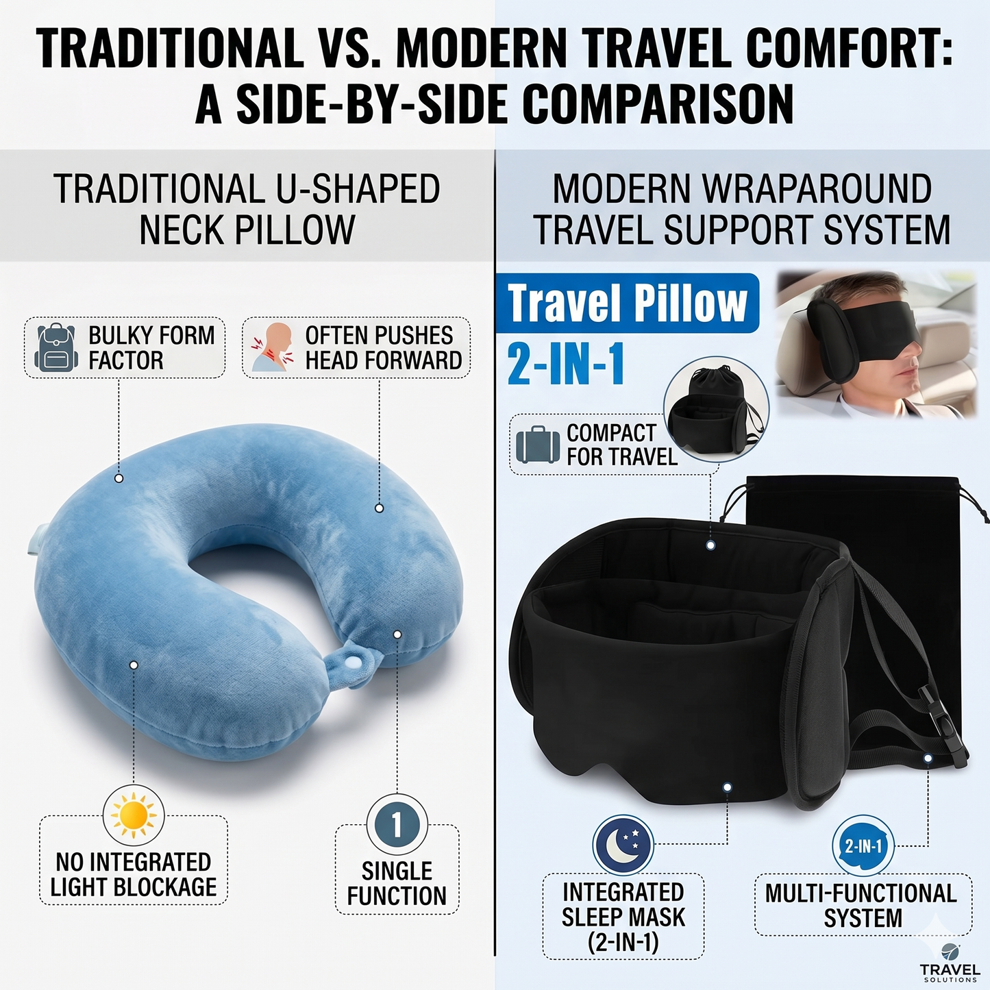 Kovelli™ 360 Travel Rest System