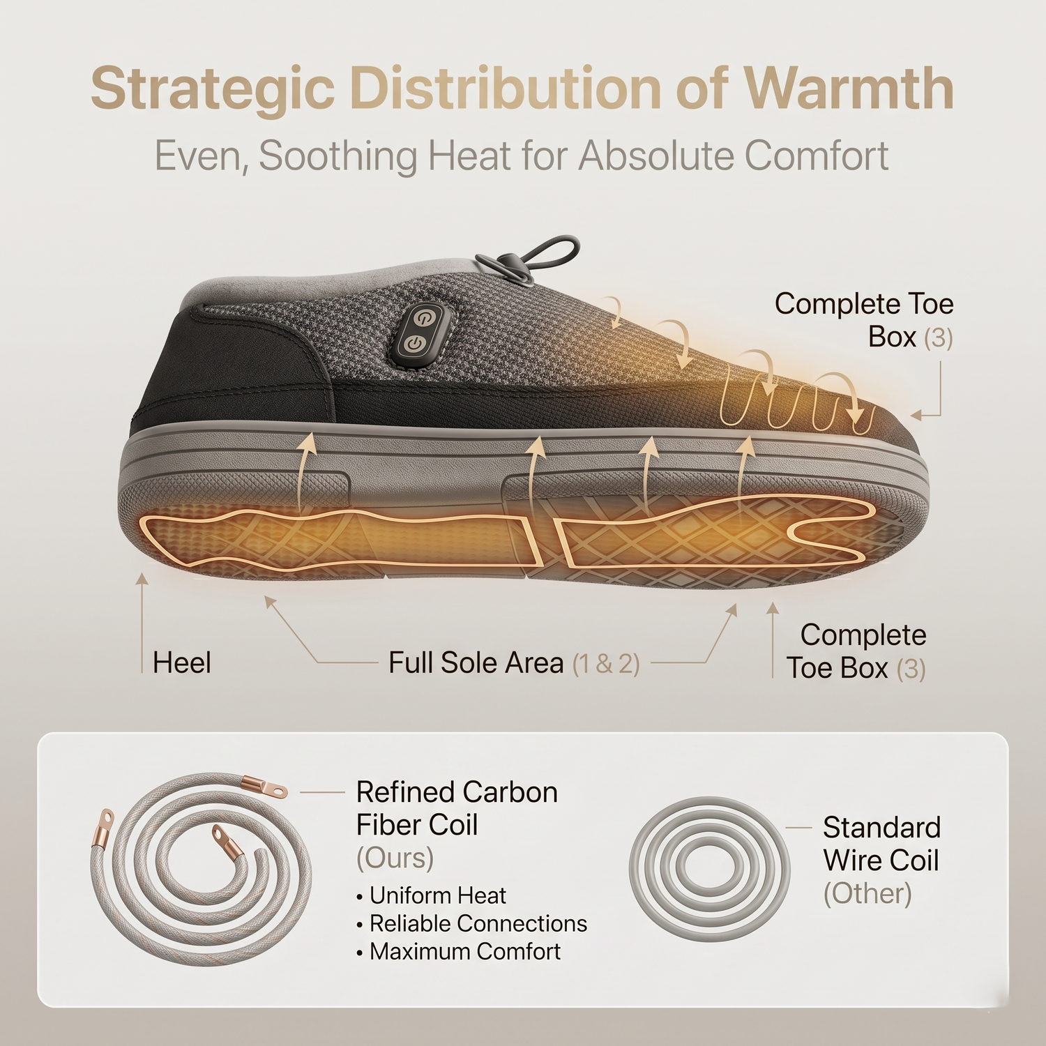 Gentle Warmth Where You Feel It Most
