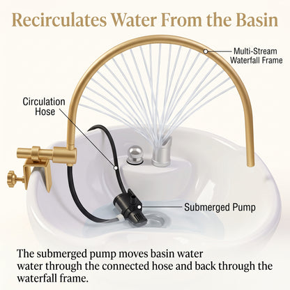 Head Spa Waterfall Frame with Recirculating Pump for Shampoo Basins